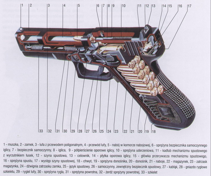 Obraz Poglądowy Budowy Wewnętrznej Pistoletu Glock-17