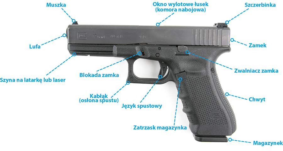 Obraz Poglądowy Budowy Pistoletu Glock-17